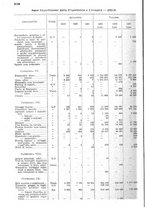 giornale/PUV0112736/1933/v. 2.2/00000708